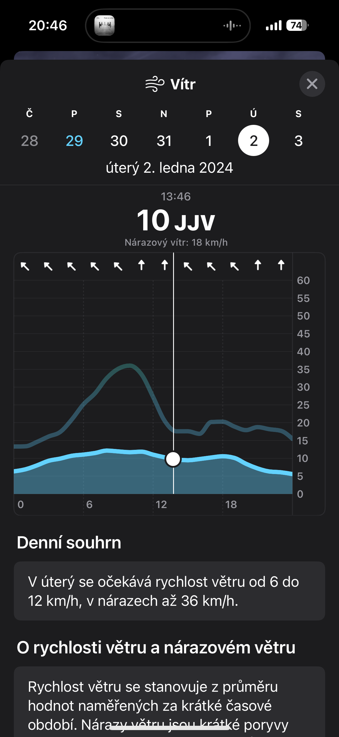 wind speed forecast graph