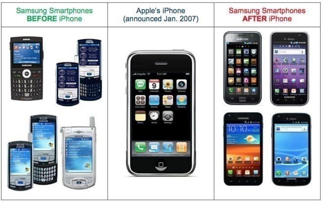 Pred_po_Apple_Samsung Pred po Apple Samsung