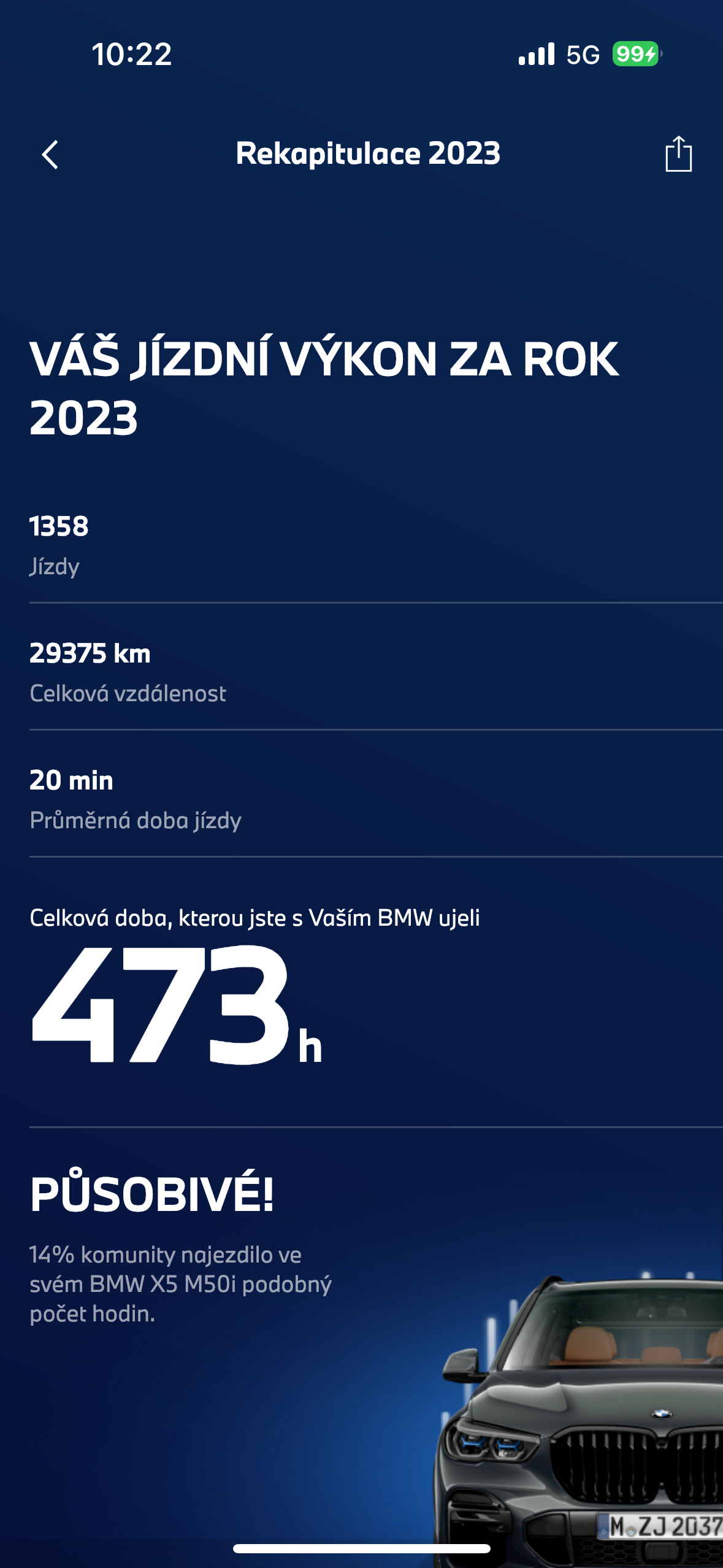 annual driving performance 2023