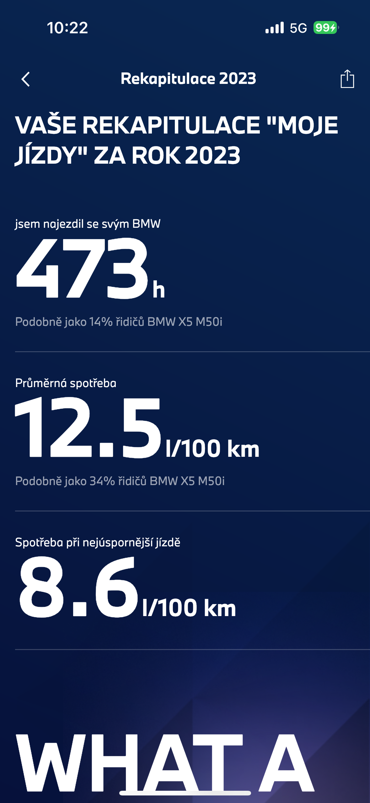 annual driving summary 2023