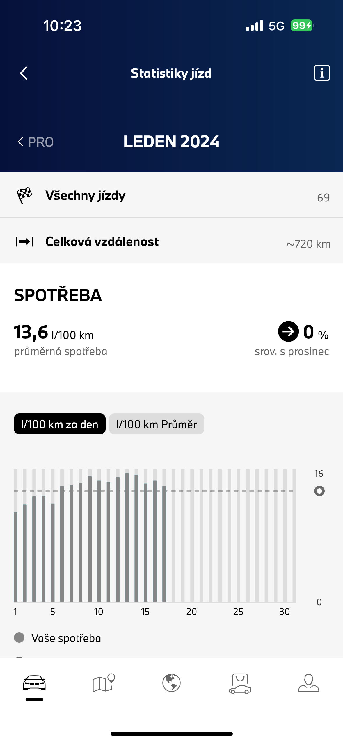 car statistics january 2024