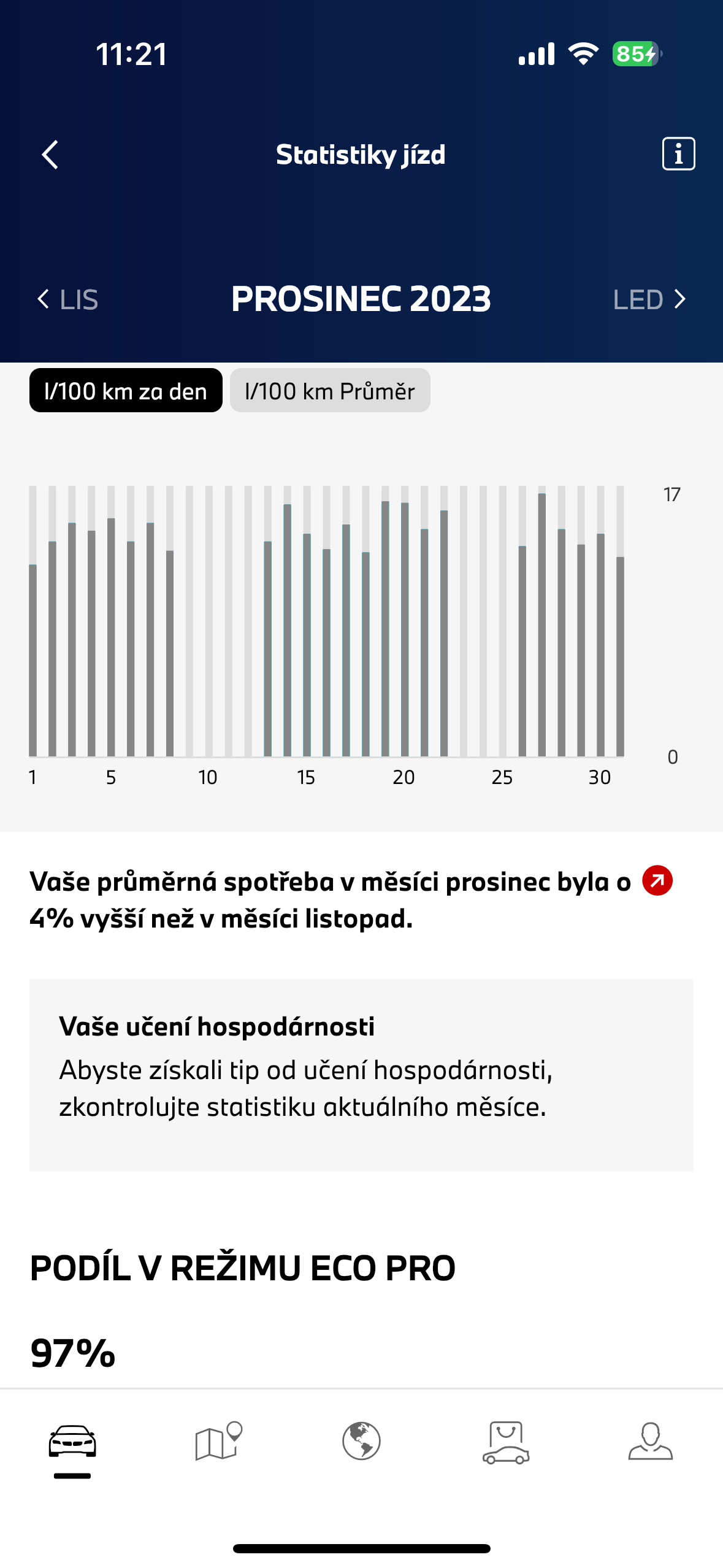 december 2023 consumption chart