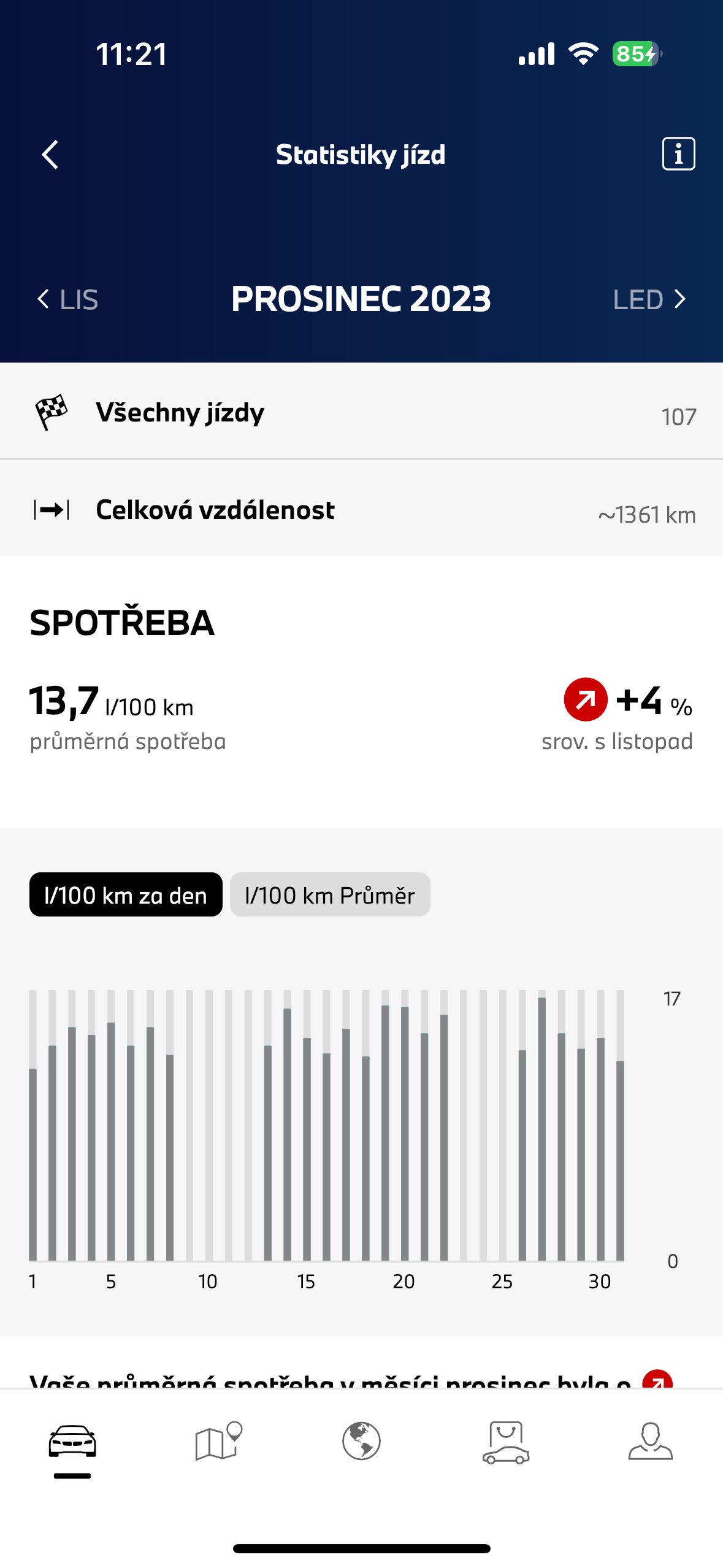 december 2023 driving statistics