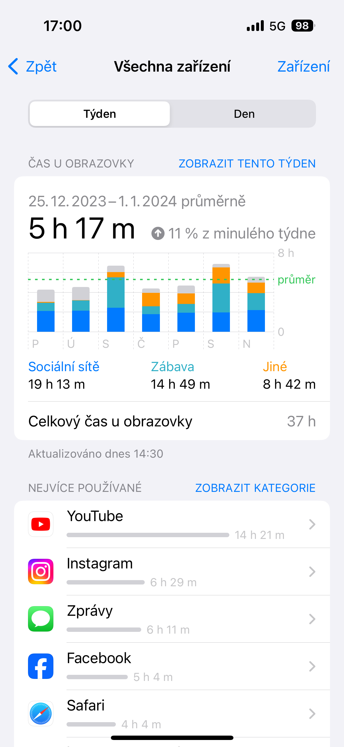 iphone screen time usage