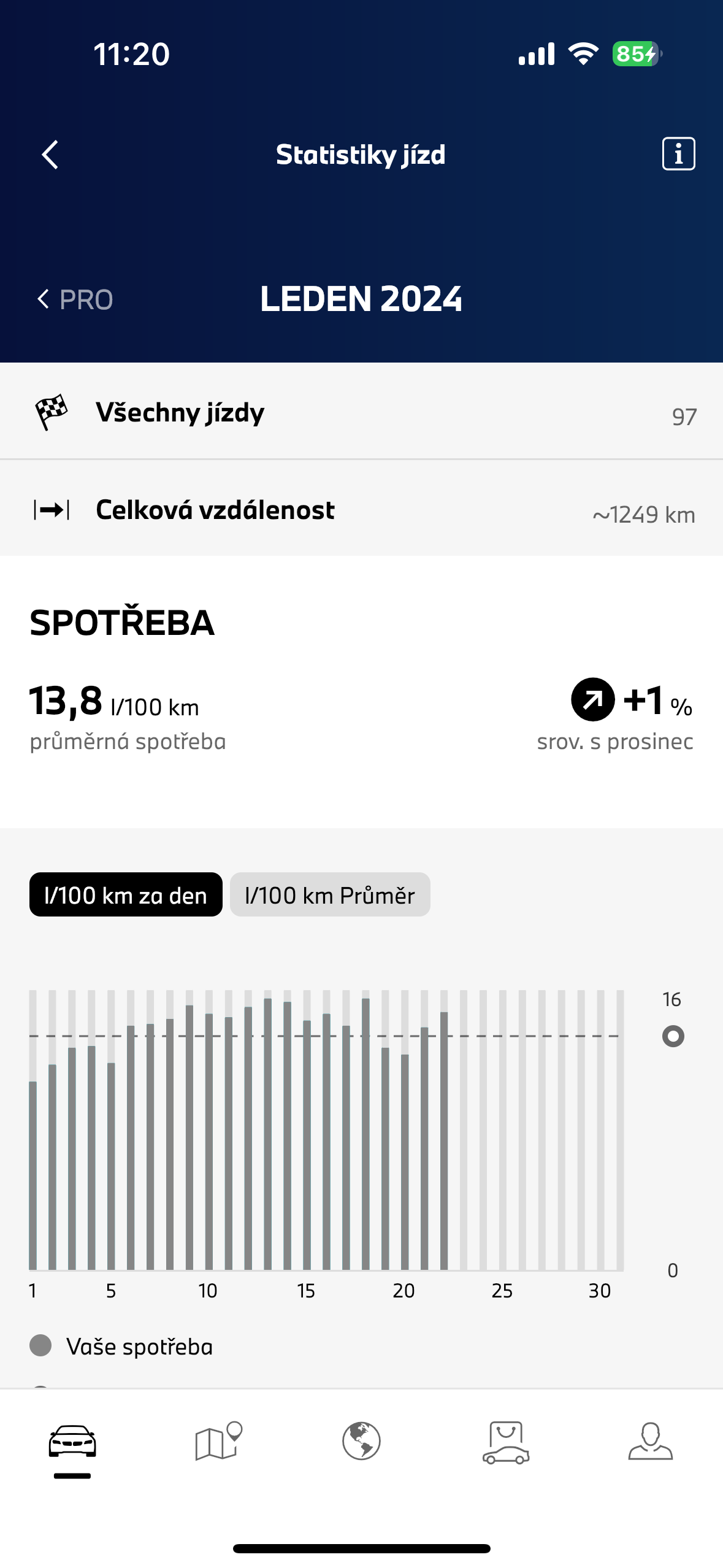 january 2024 driving statistics