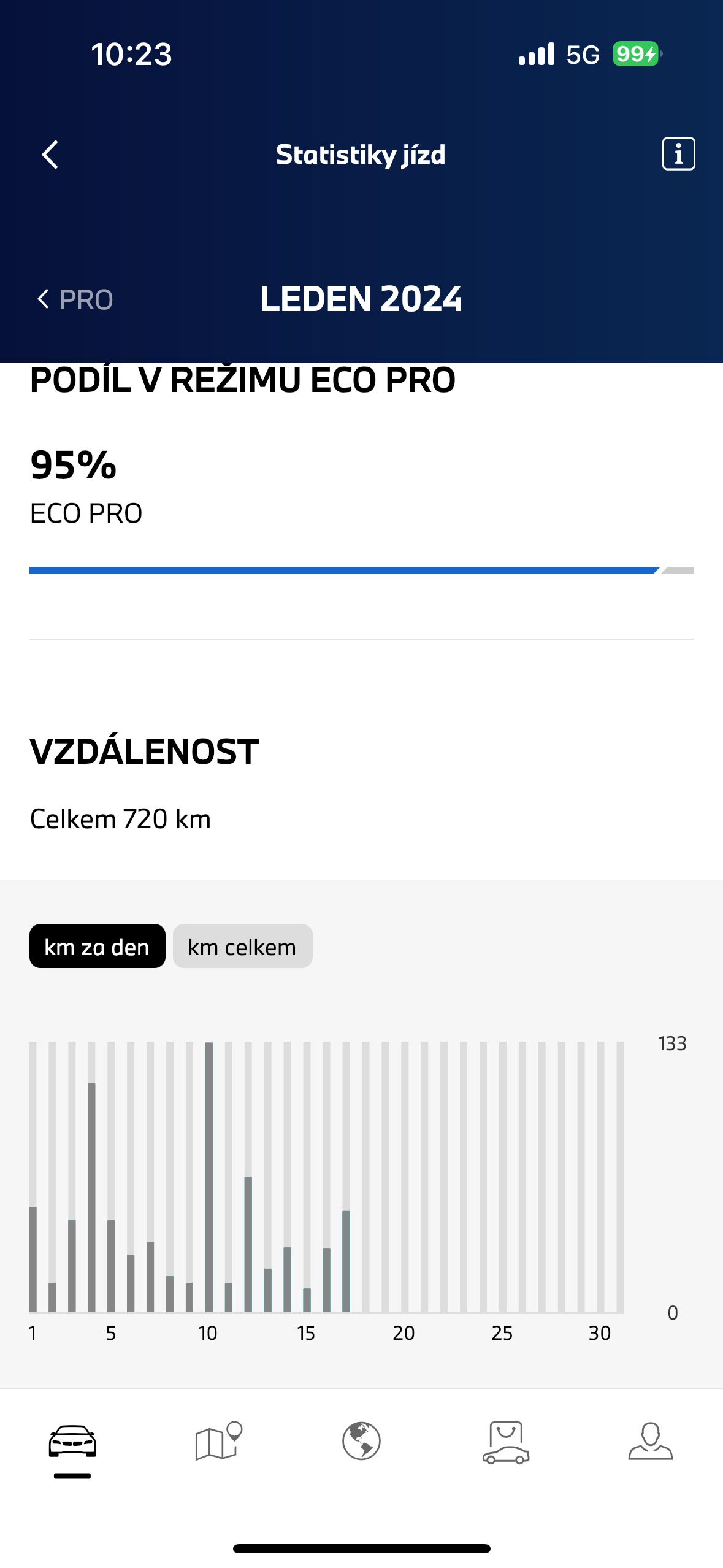 january 2024 eco pro mode