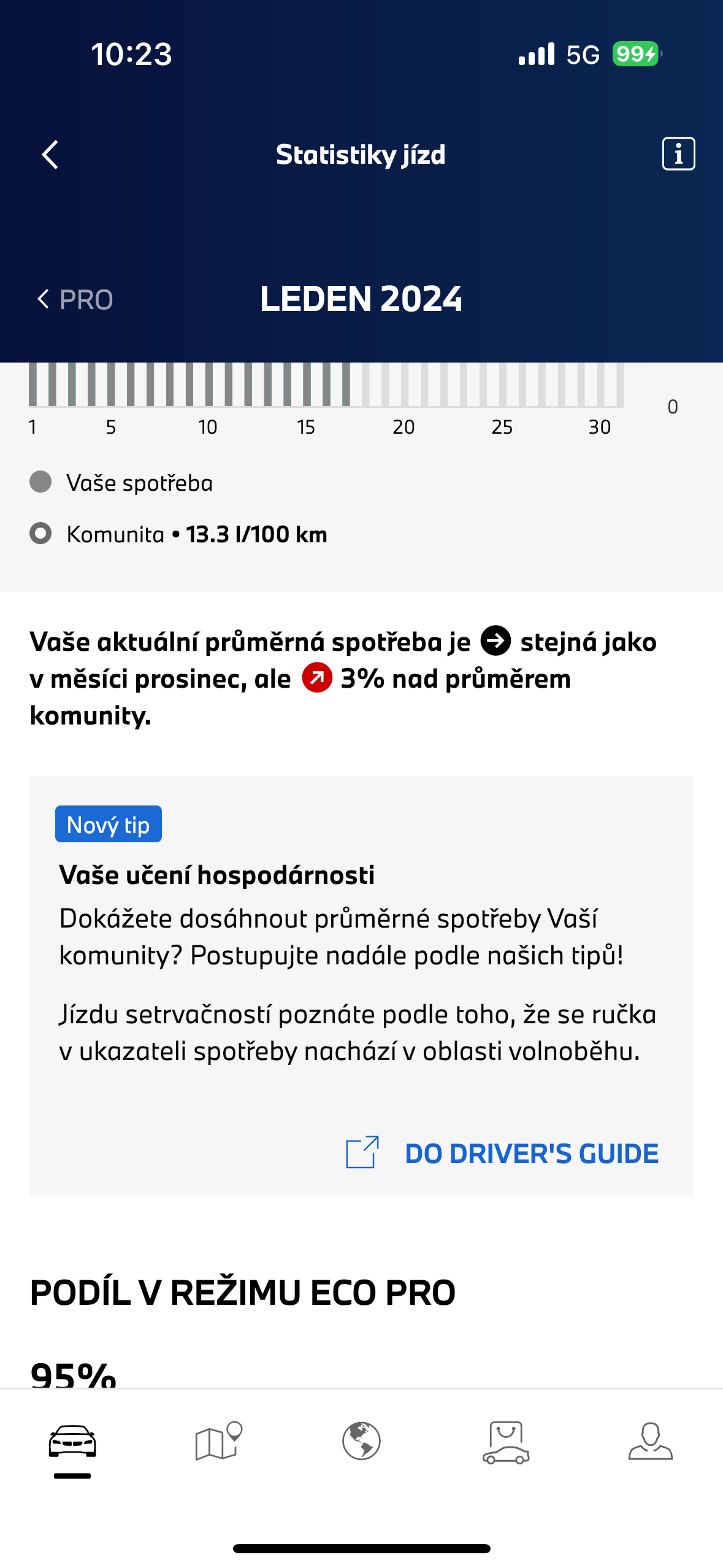 january 2024 eco pro tips