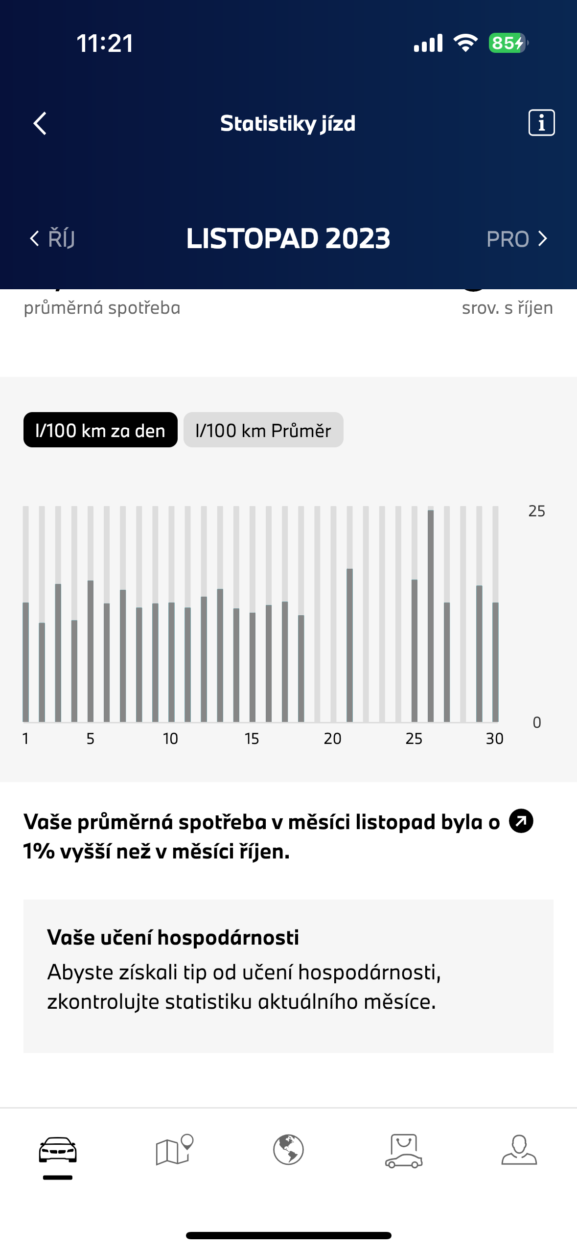 november 2023 consumption chart