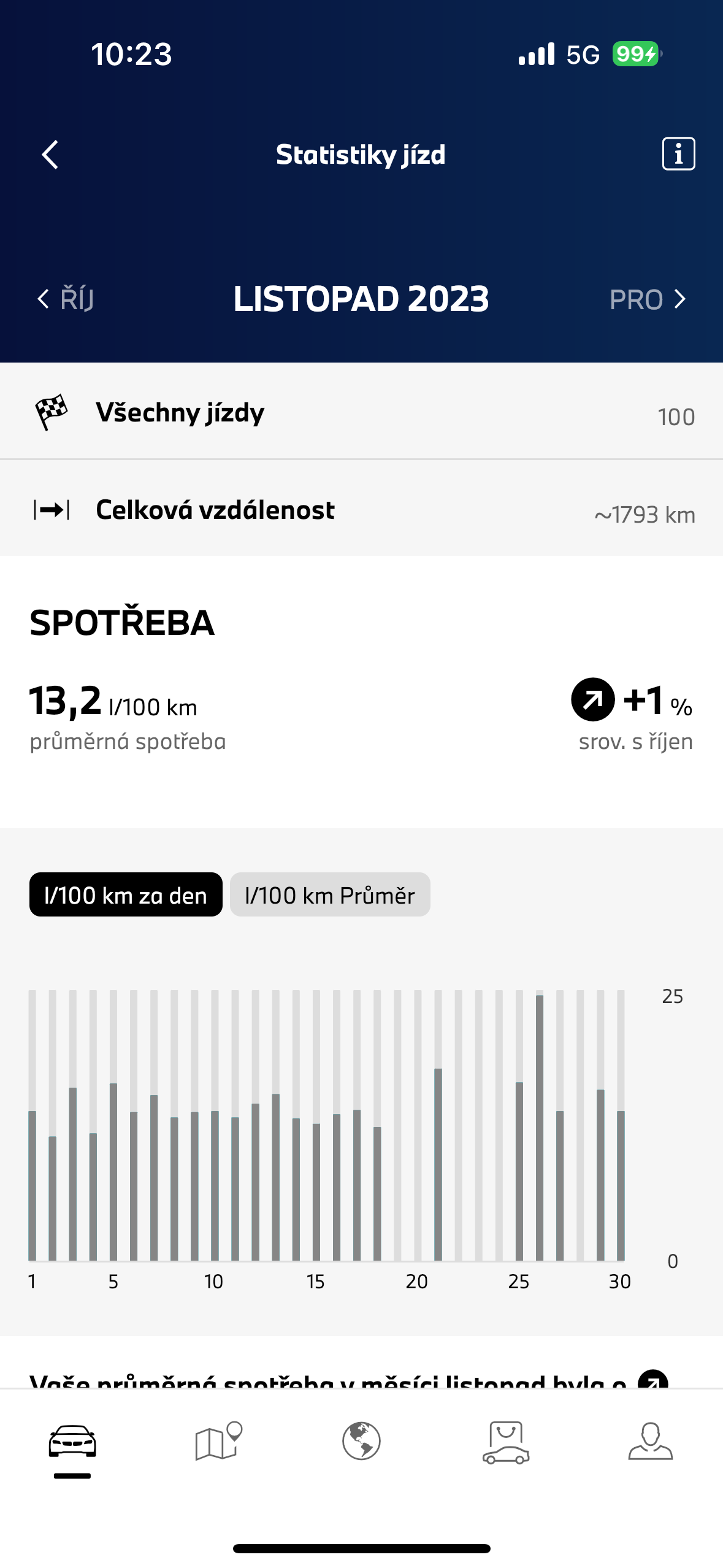 november 2023 driving statistics