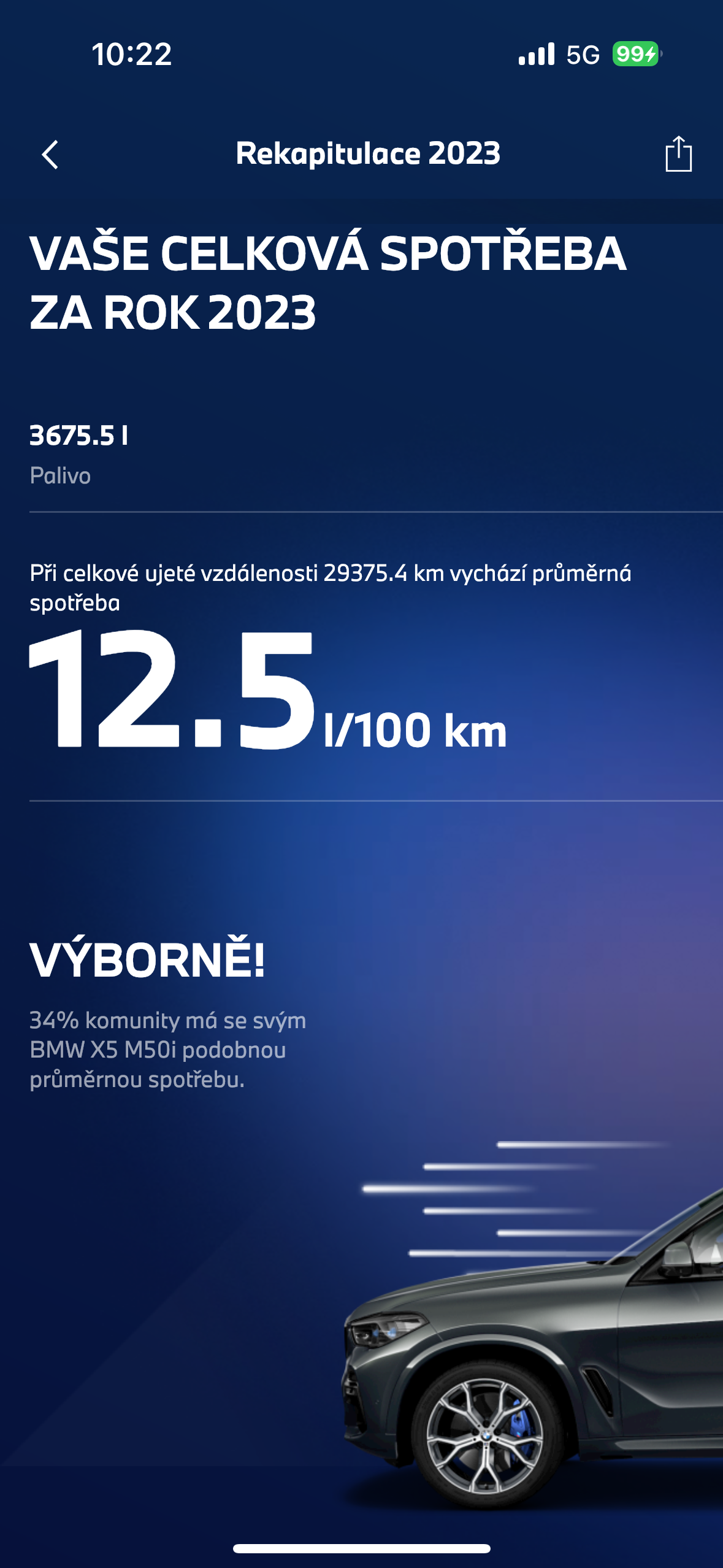 yearly fuel consumption 2023