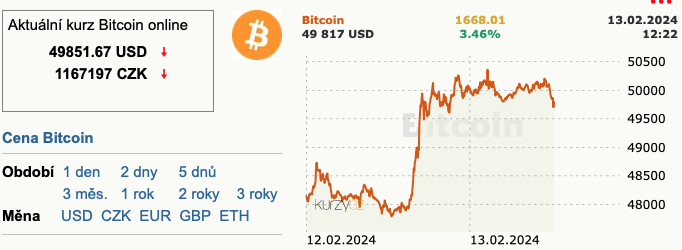 bitcoin price chart display