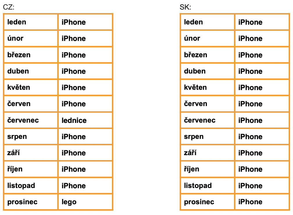 cz sk monthly product list