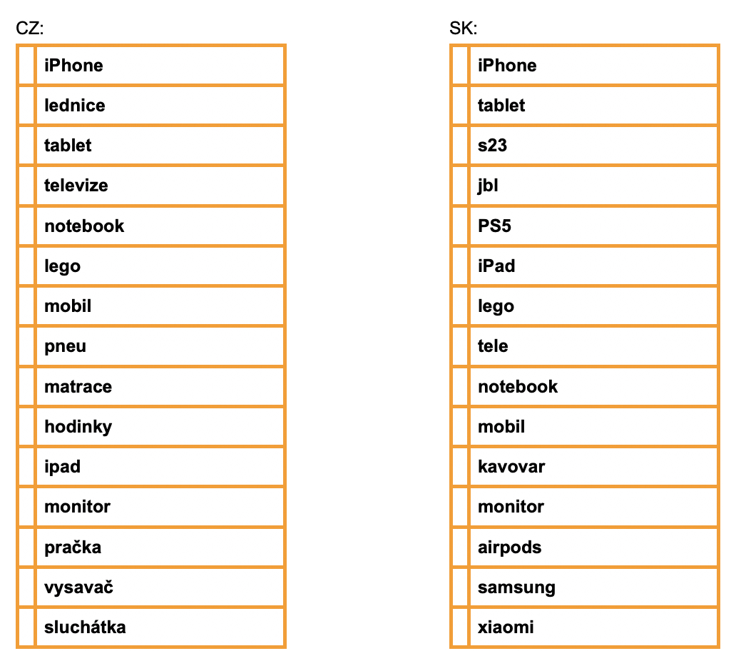cz sk product comparison