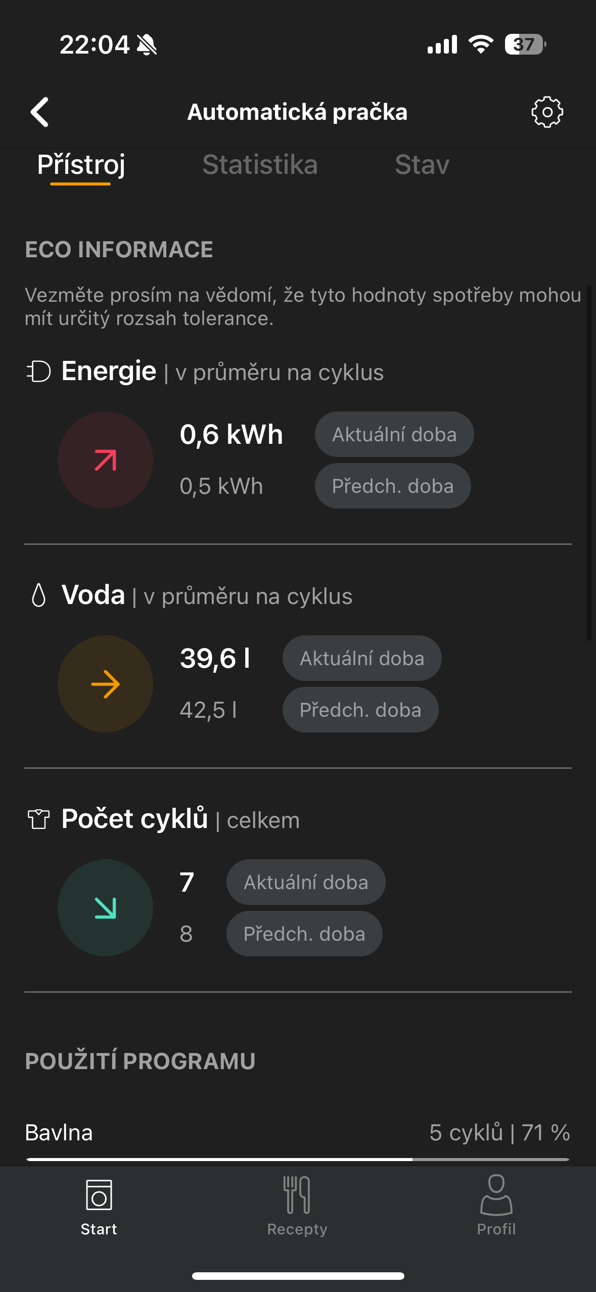 energy and water usage stats