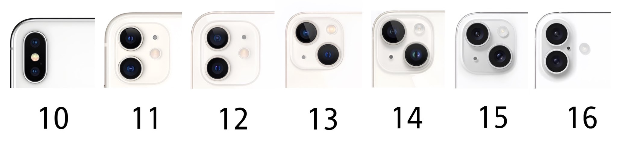 smartphone camera evolution