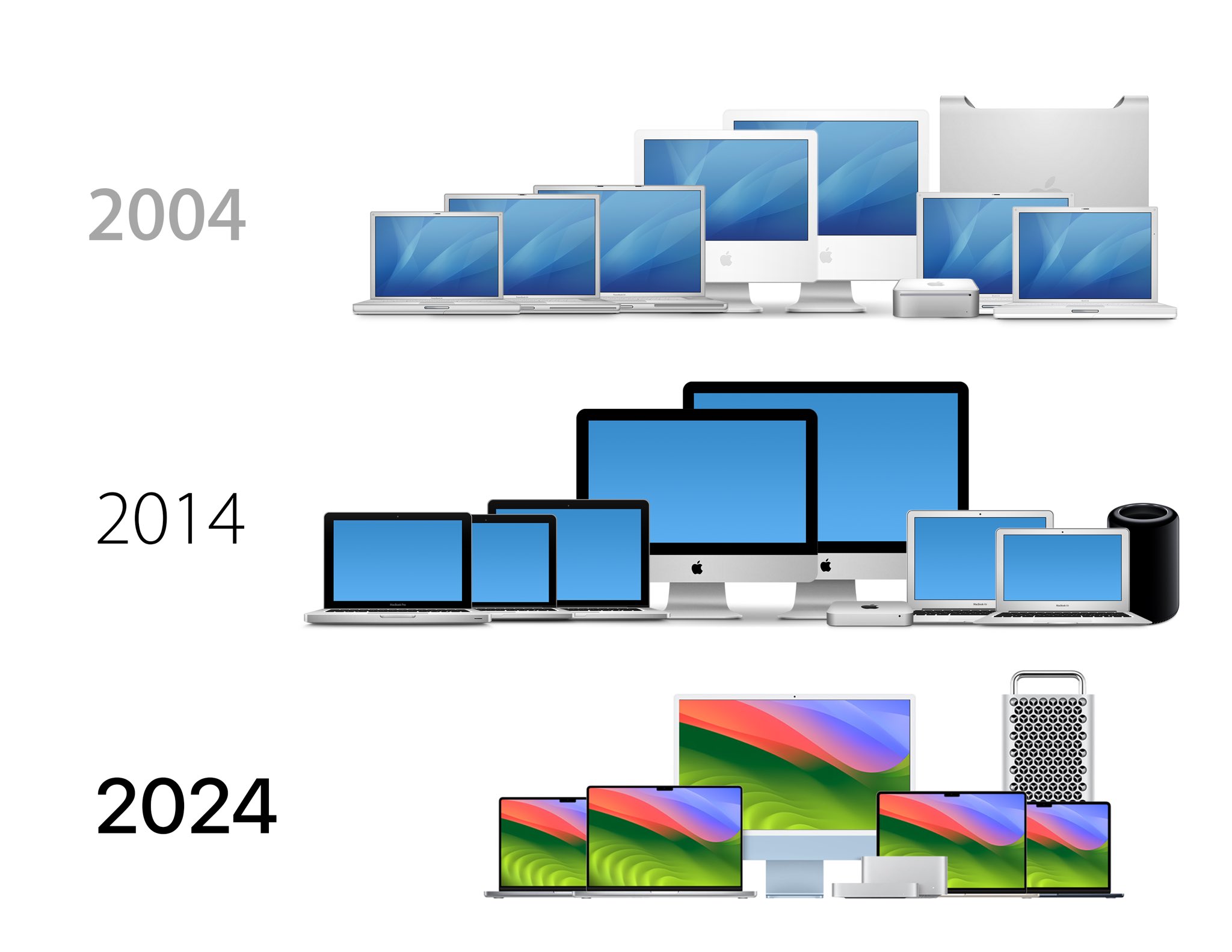 apple product evolution 2004 2024
