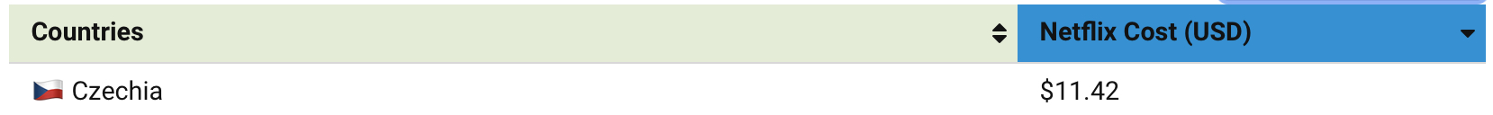 netflix cost czechia