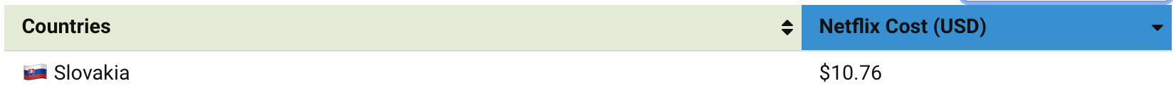 netflix cost slovakia