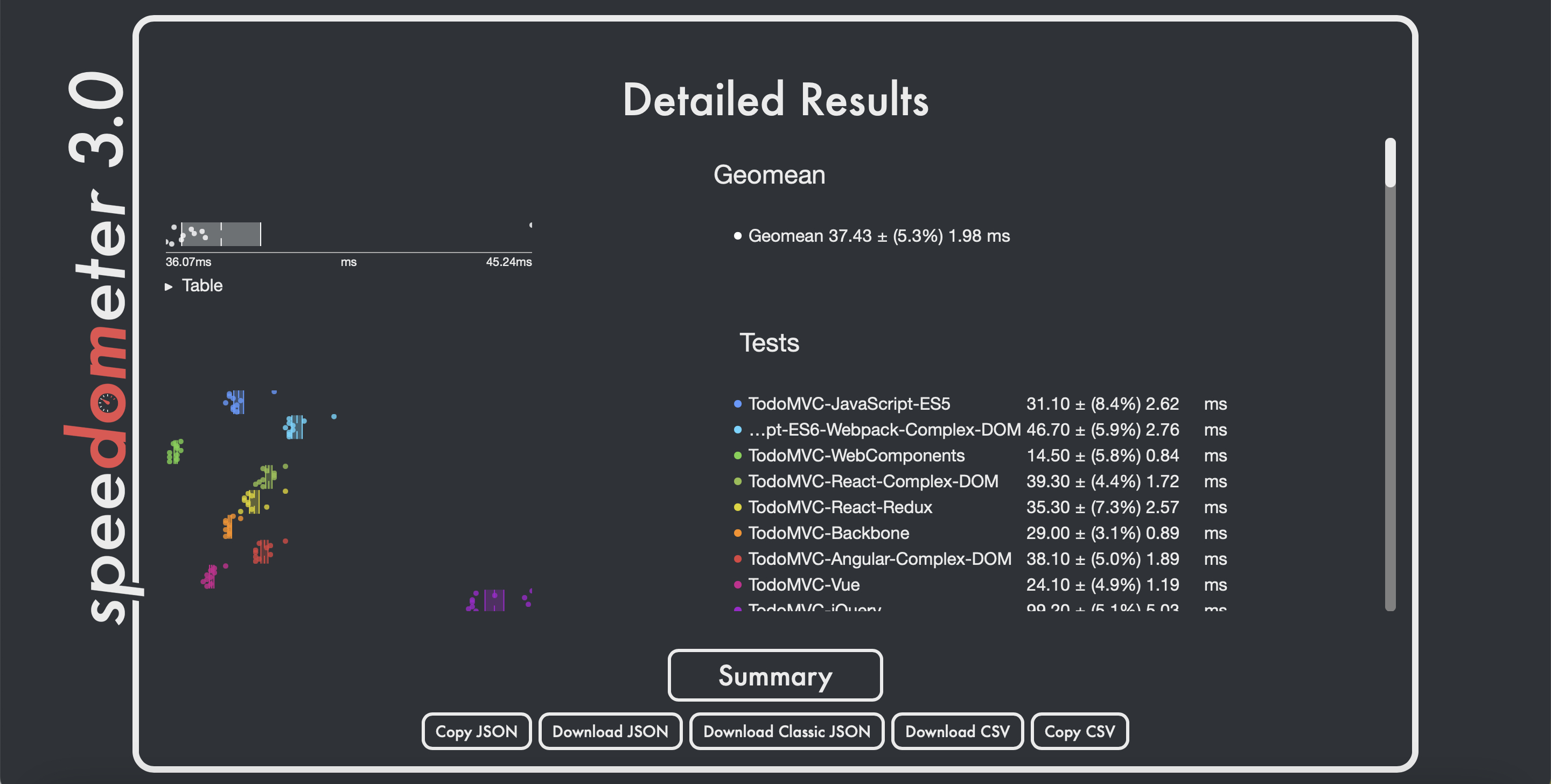 speedometer 3 detailed results