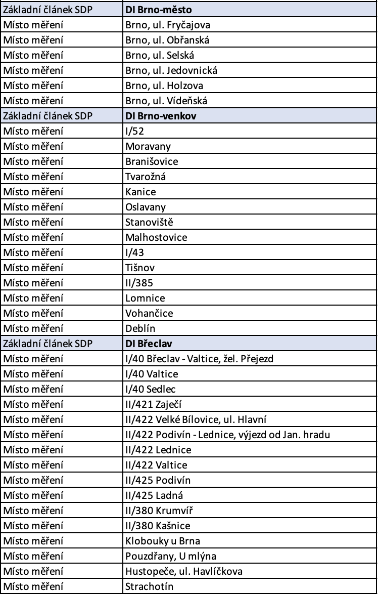police speed measurement locations brno