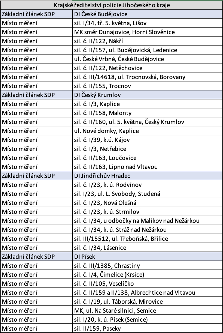 police speed measurement locations ceske budejovice