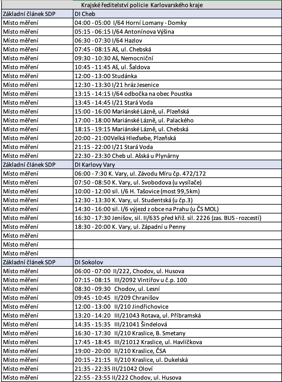 police speed measurement locations cheb