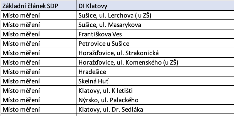 police speed measurement locations klatovy