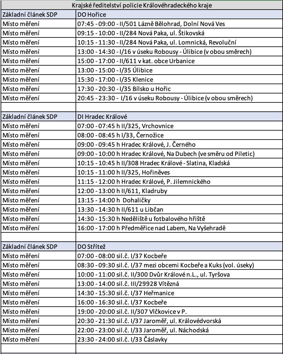 police speed measurement locations kralovehradecke