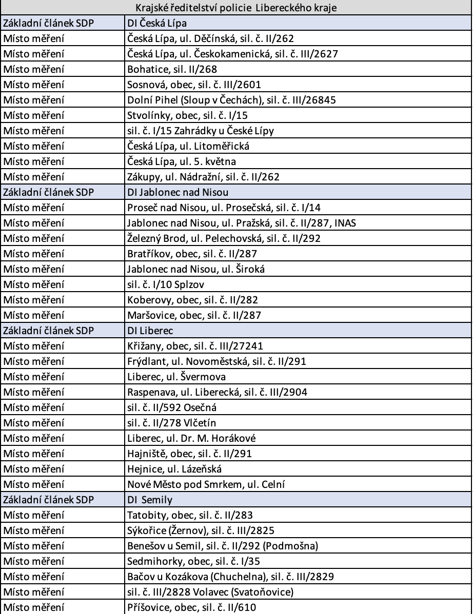 police speed measurement locations liberec
