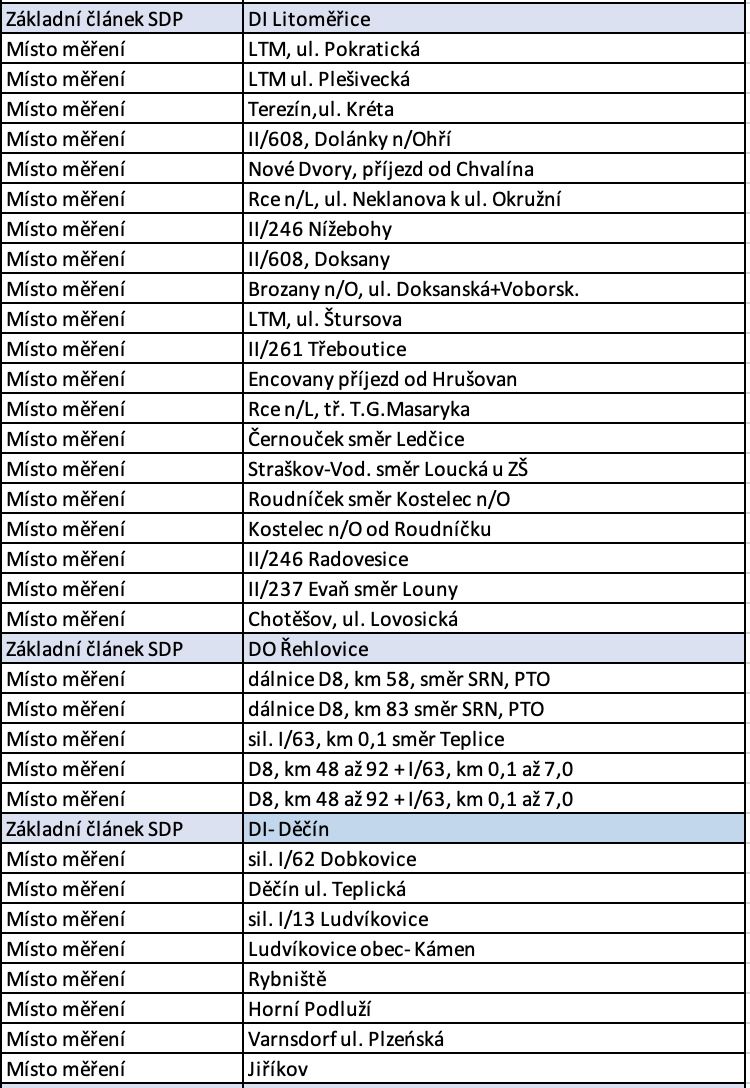 police speed measurement locations litomerice