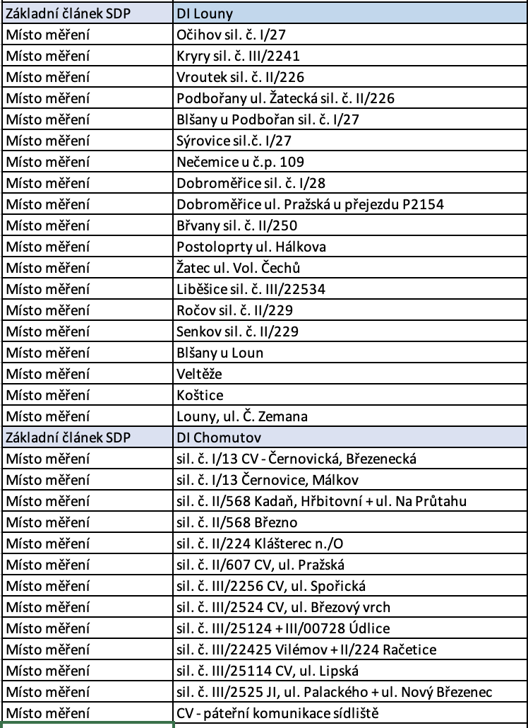 police speed measurement locations louny