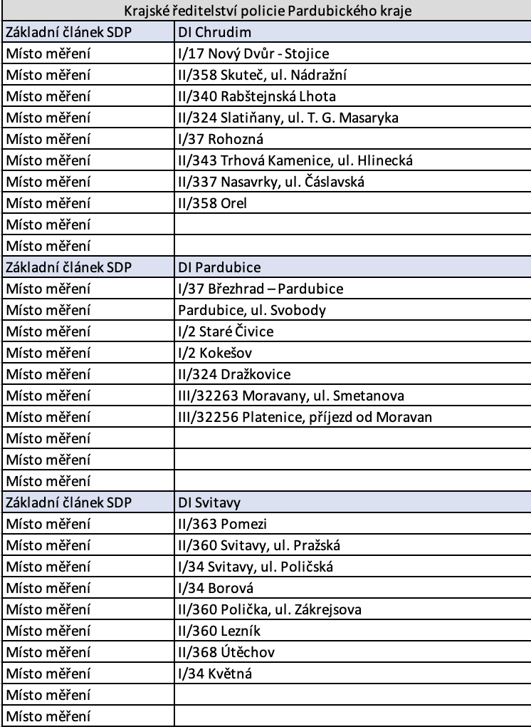 police speed measurement locations pardubice