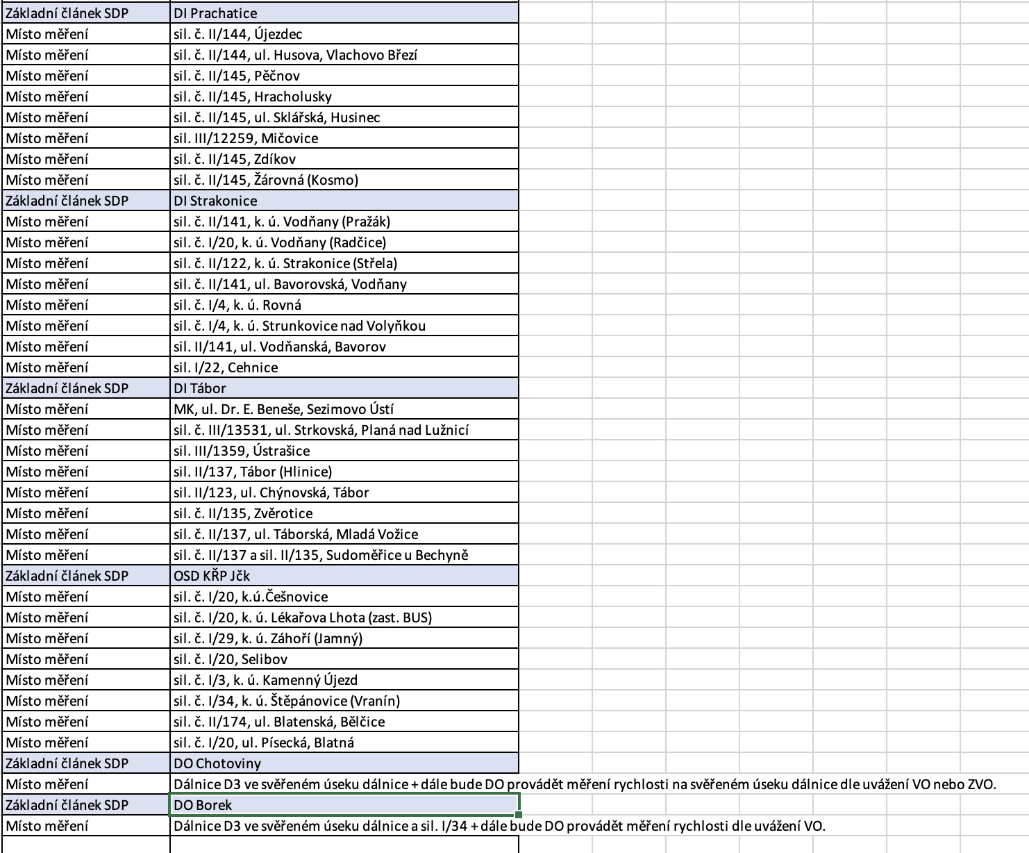 police speed measurement locations prachatice