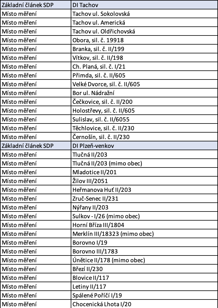 police speed measurement locations tachov