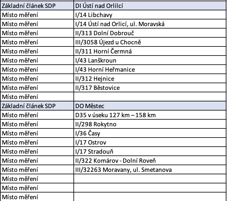 police speed measurement locations usti nad orlici