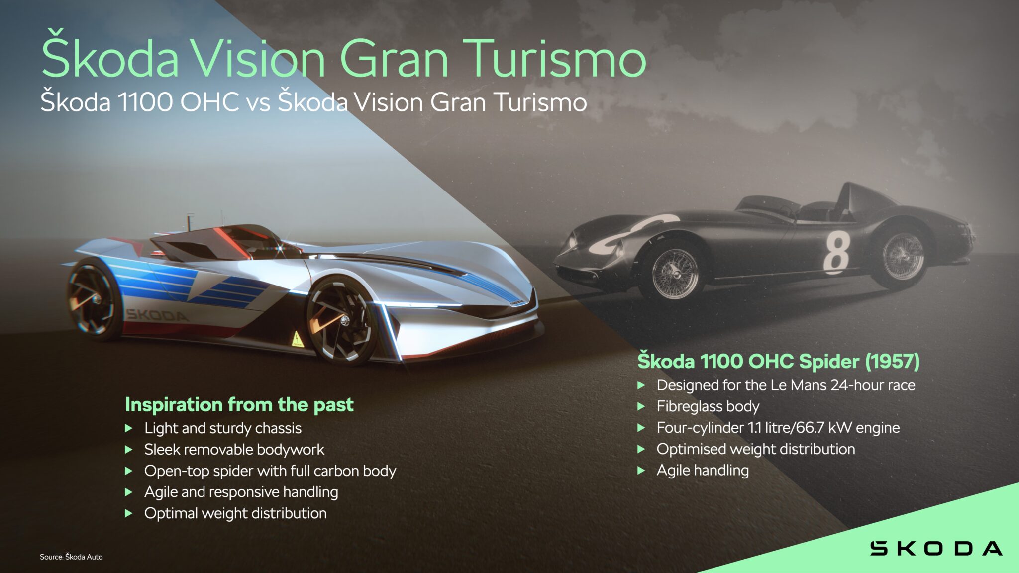skoda vision gran turismo comparison