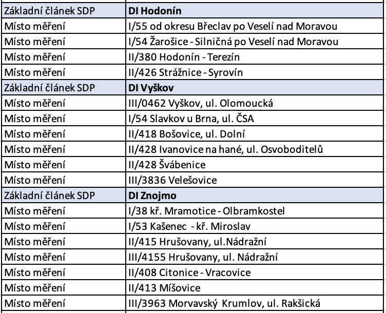 traffic measurement locations hodonin vyskov