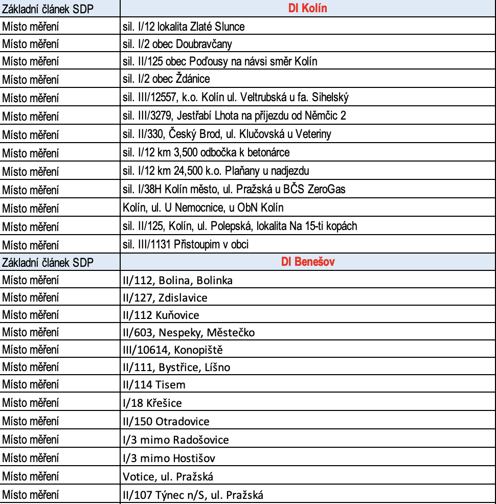 traffic measurement locations kolin benesov