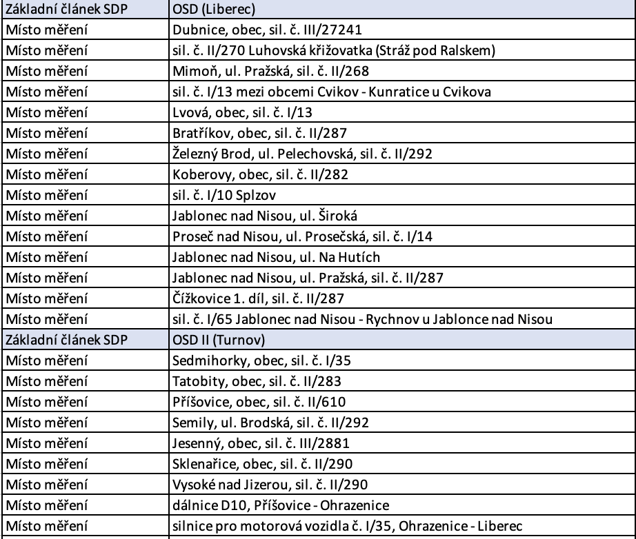 traffic measurement locations liberec