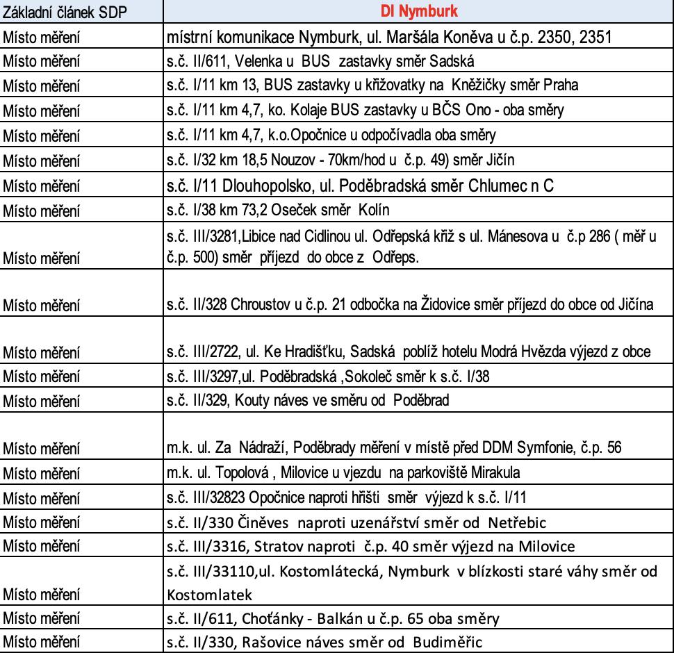 traffic measurement locations nymburk