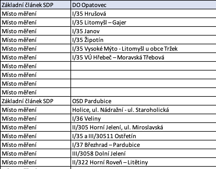 traffic measurement locations opatovec pardubice