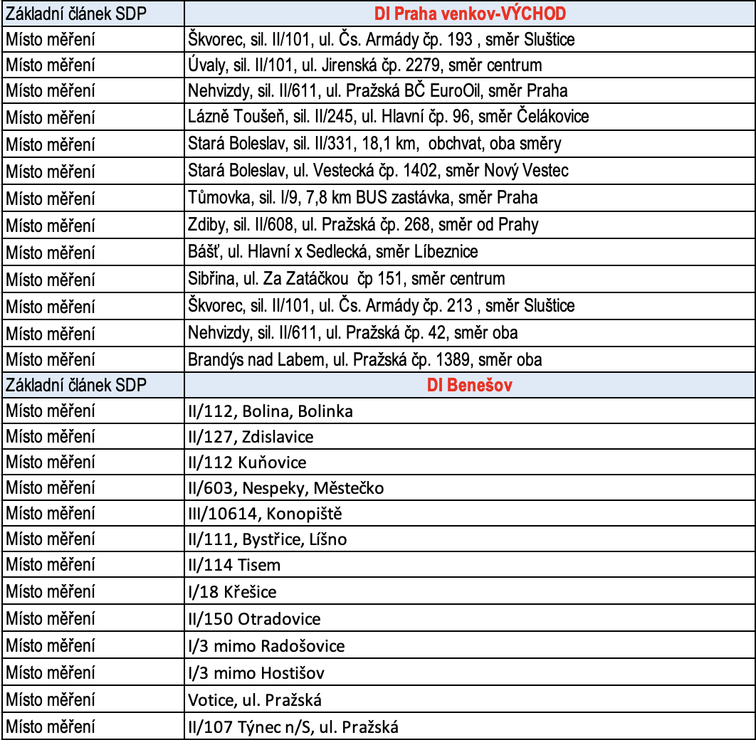 traffic measurement locations praha vychod