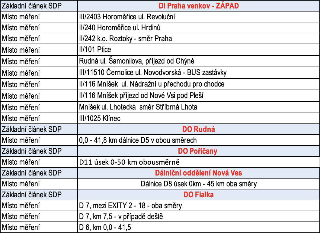 traffic measurement locations praha zapad