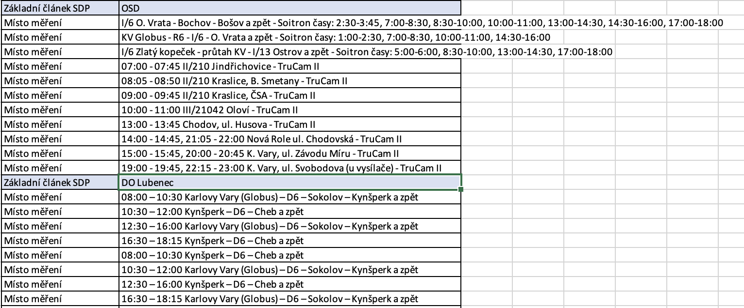 traffic measurement schedule