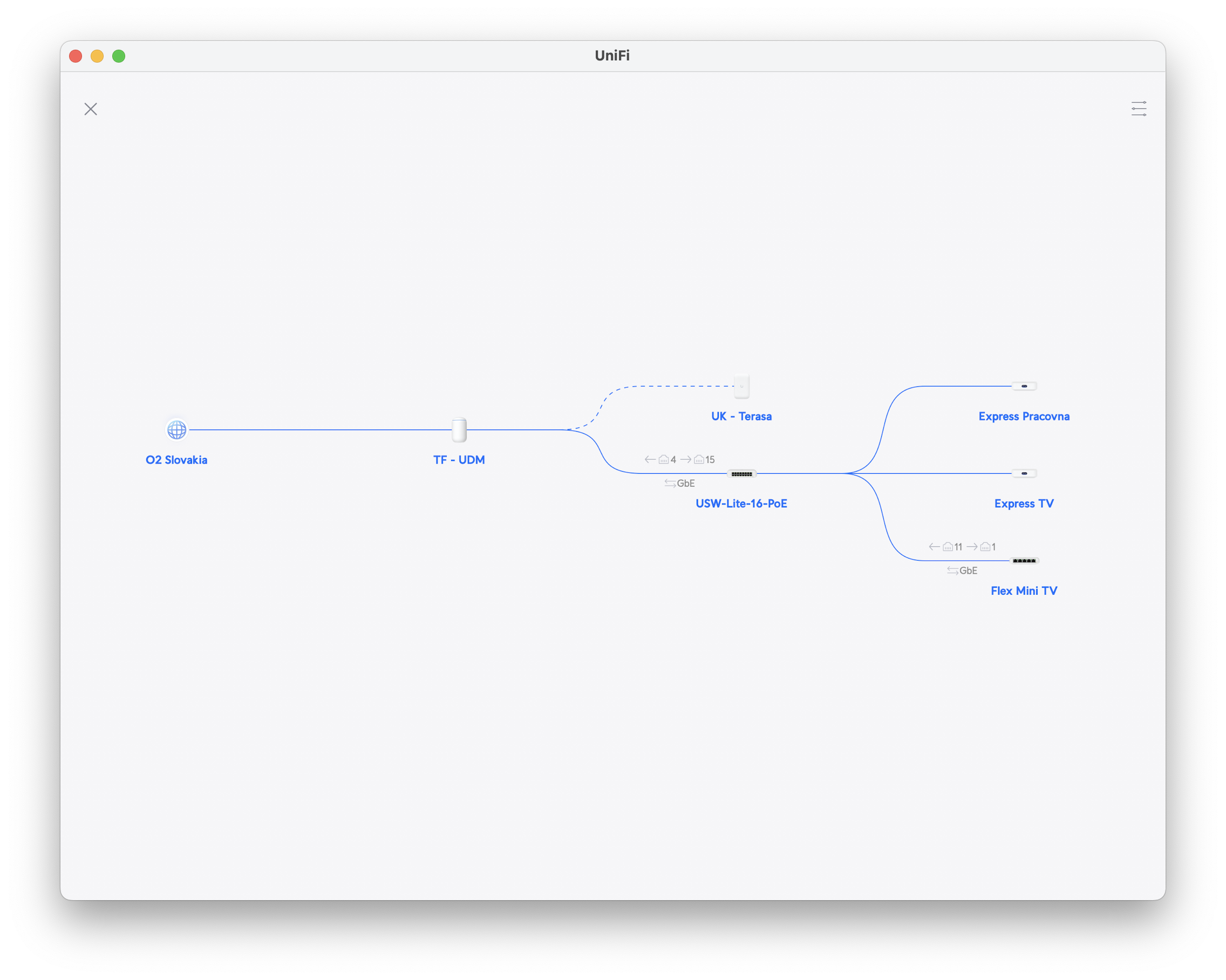 unifi network diagram