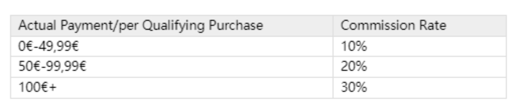 commission rate table
