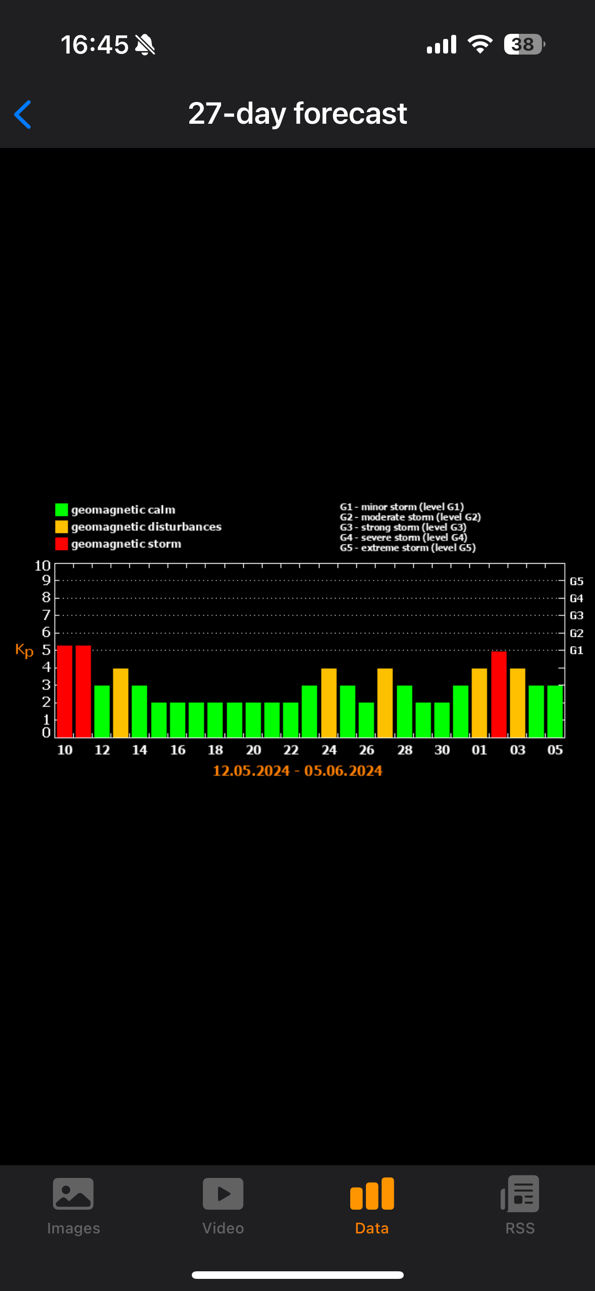 geomagnetic forecast 27 day