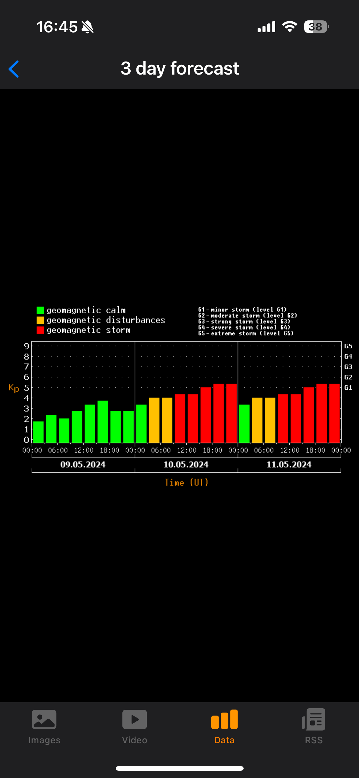 geomagnetic forecast 3 day