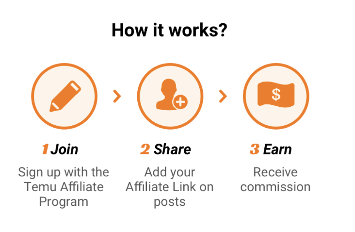 temu affiliate how it works