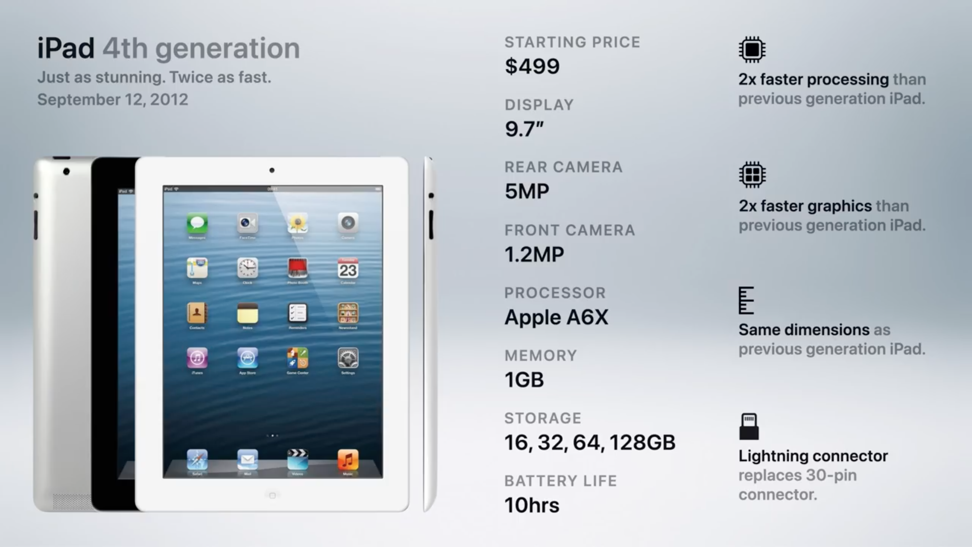 Remember The Evolution Of IPads LSA Magazine Remember The Evolution Of IPads LSA Magazine